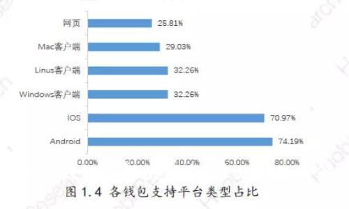 比特派服务器错误解决指南：常见问题与解决方案